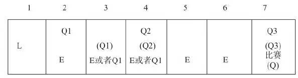 周计划样例