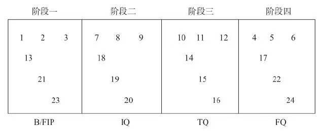 有关训练周数的数字系统