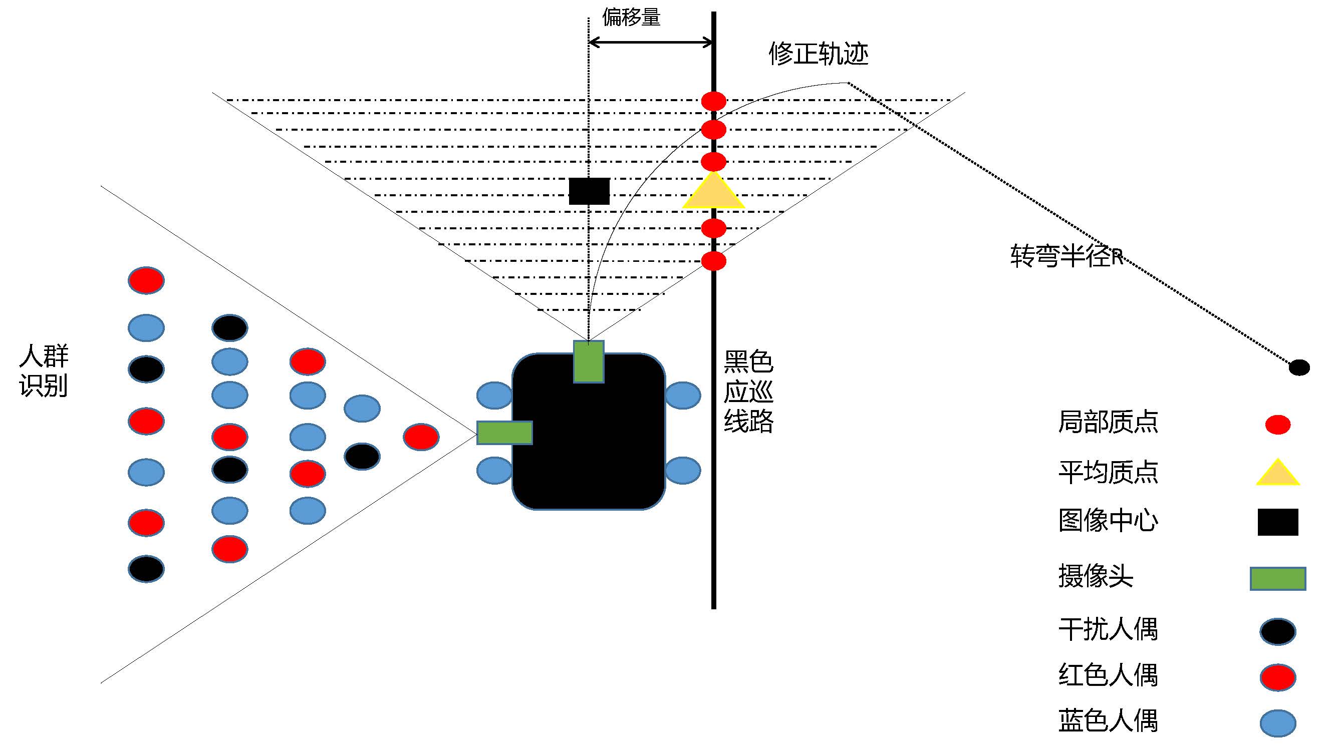 修正预测图