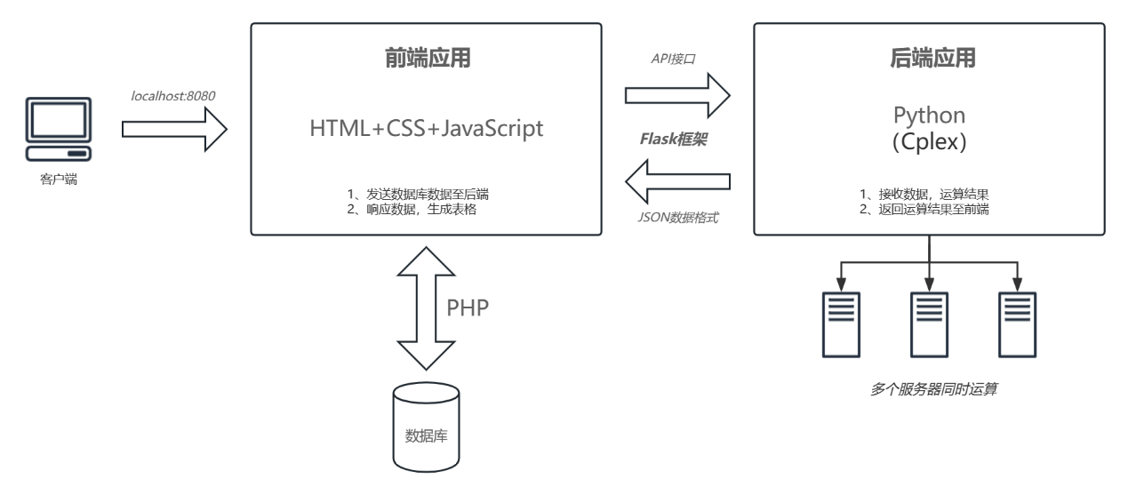 整体解决思路图